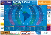 Mapa de Players Regionales 2014 - Crédito: © 2014 Convergencialatina